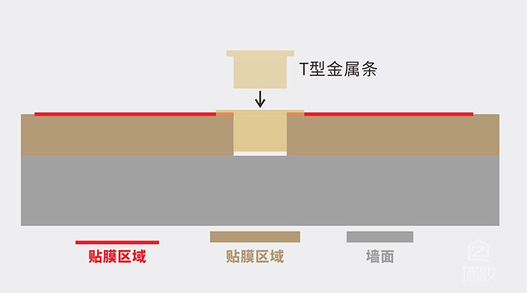 T型金屬條貼木紋膜工藝