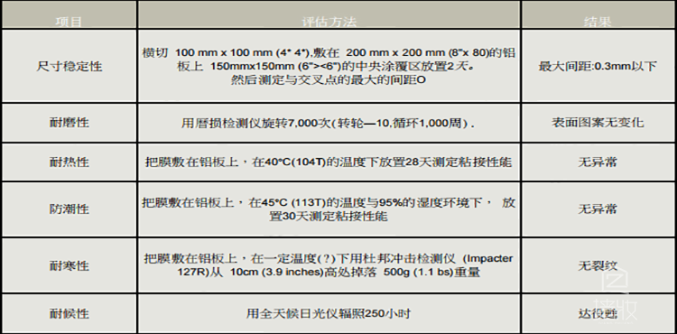 泳池區(qū)域可以使用木紋膜嗎？——pvc木紋膜